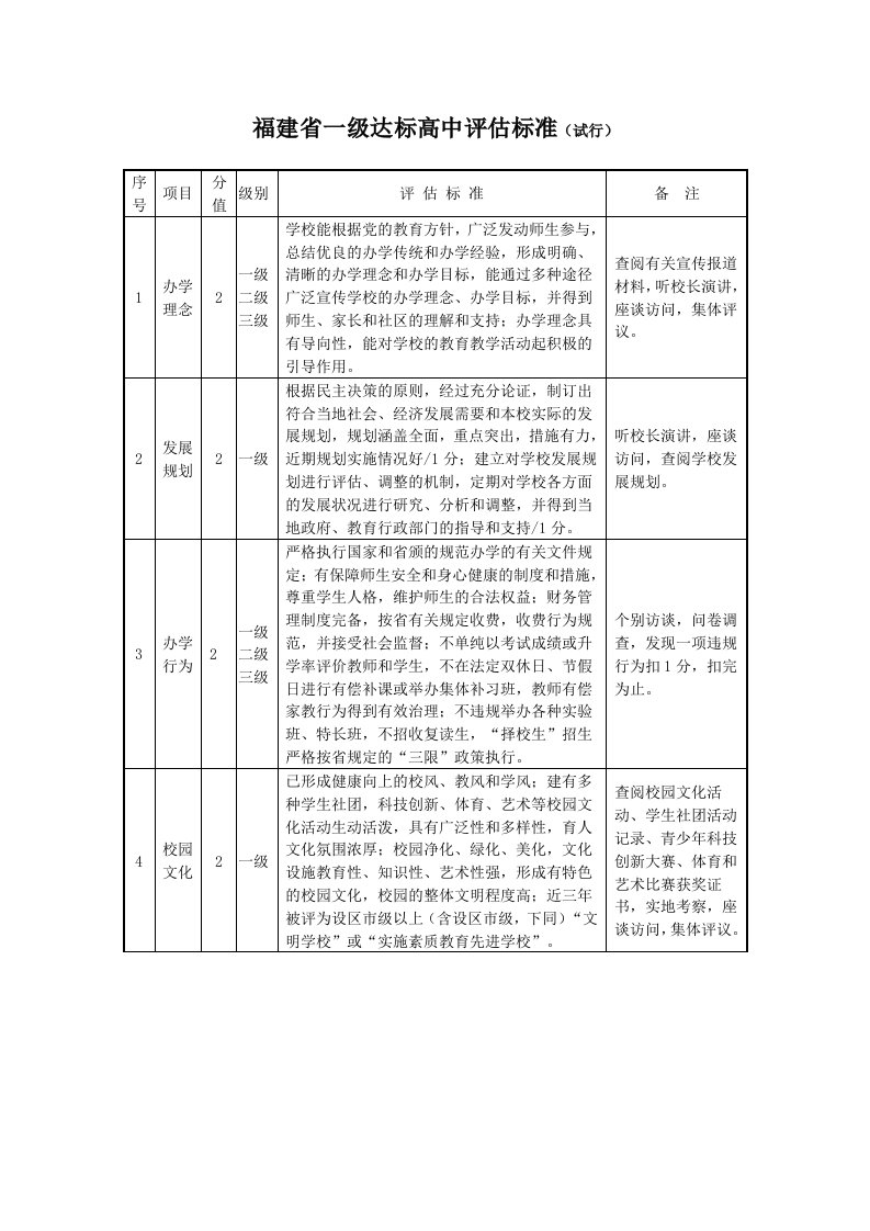 福建省一级达标高中评估标准