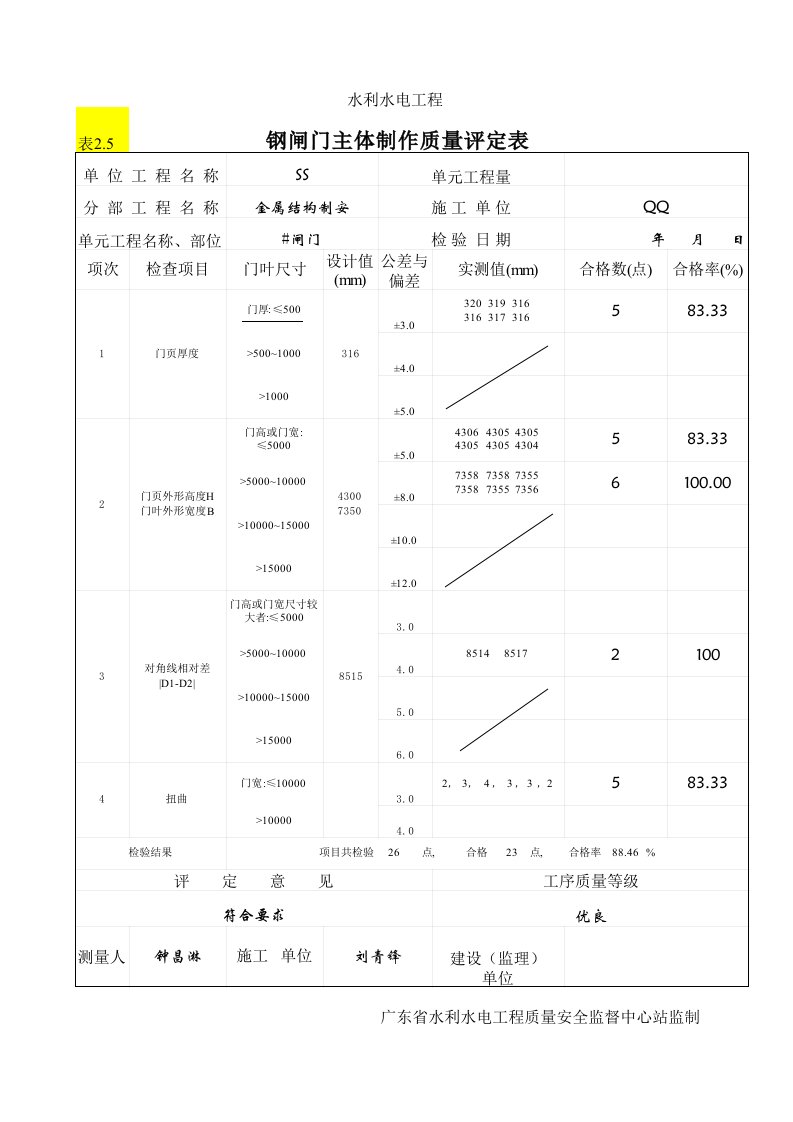 钢闸门主体制作质量评定表