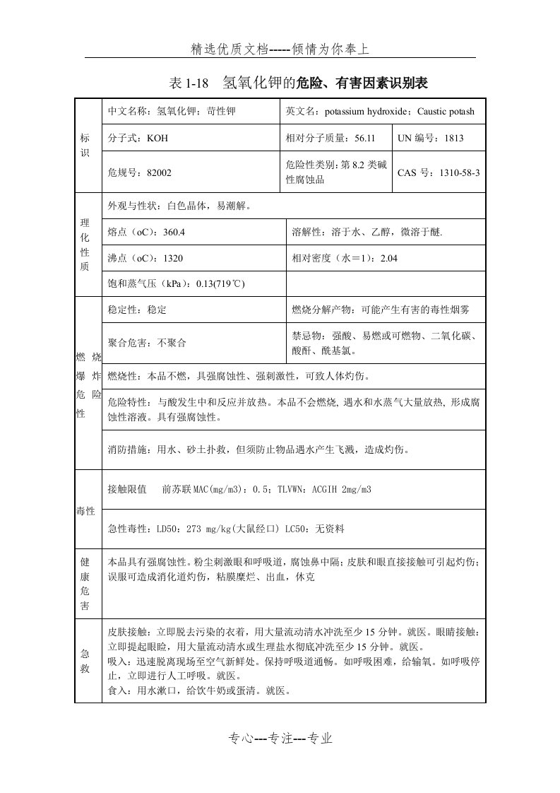 氢氧化钾安全技术说明书(MSDS)(共2页)