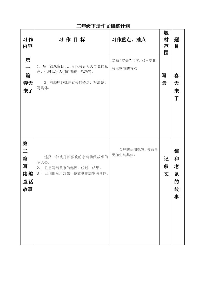 五年级下作文训练计划