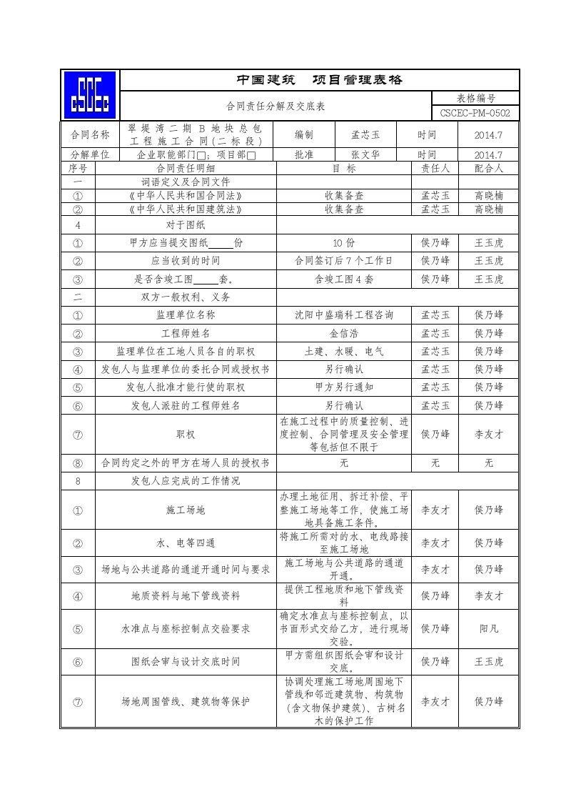 合同责任分解表