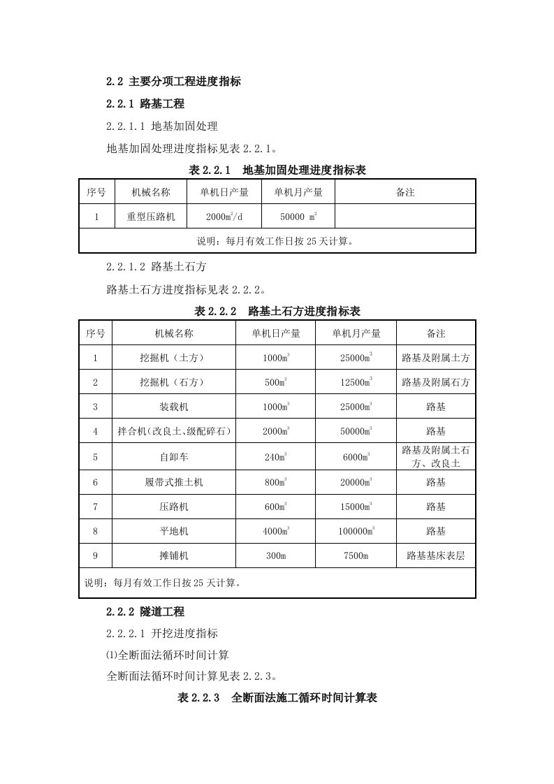 铁路分项工程进度指标表