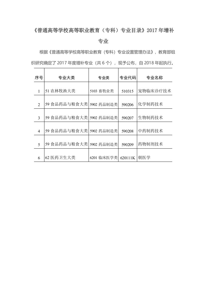 《普通高等学校高等职业教育专科专业目录》2017年增补专业