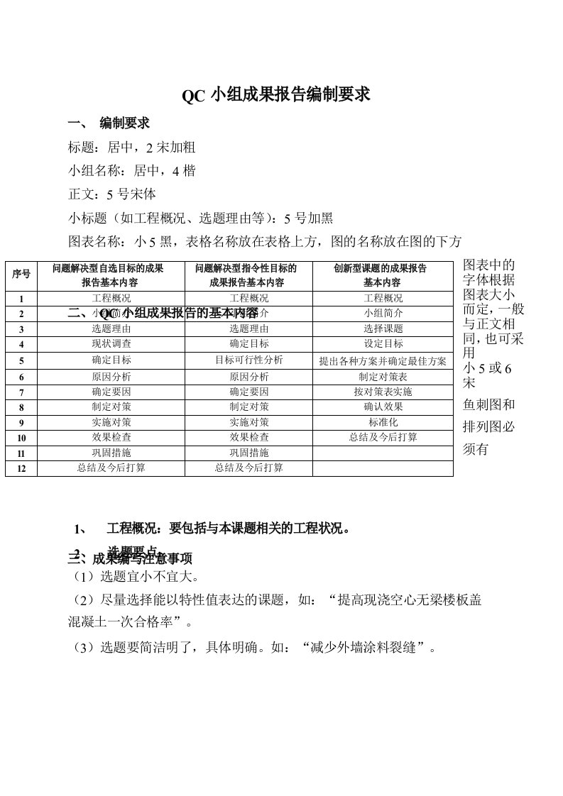 QC小组成果编制要求