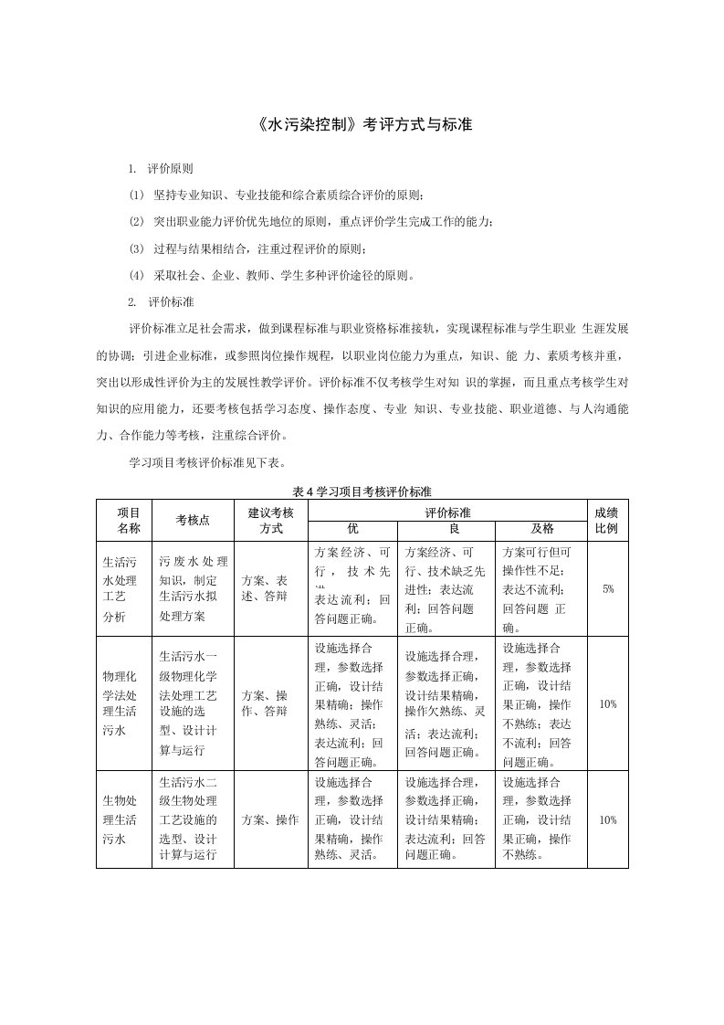 《水污染控制》考核方式