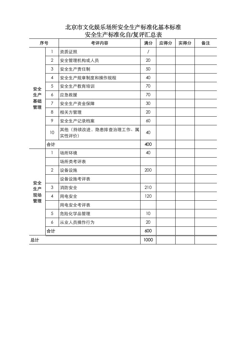 北京市文化娱乐场所安全生产标准化基本标准