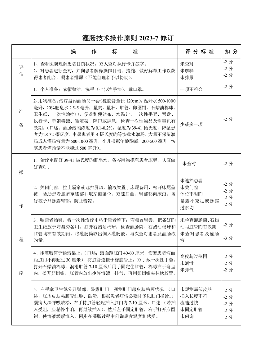 灌肠技术操作标准修改后