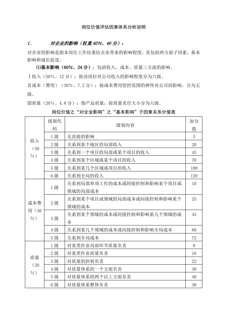 岗位价值评估因素体系分析说明