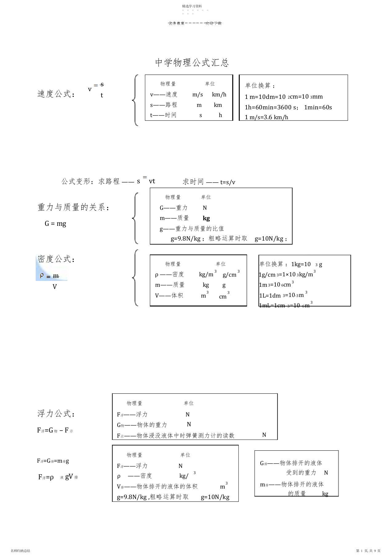 2022年初中物理公式总结大全