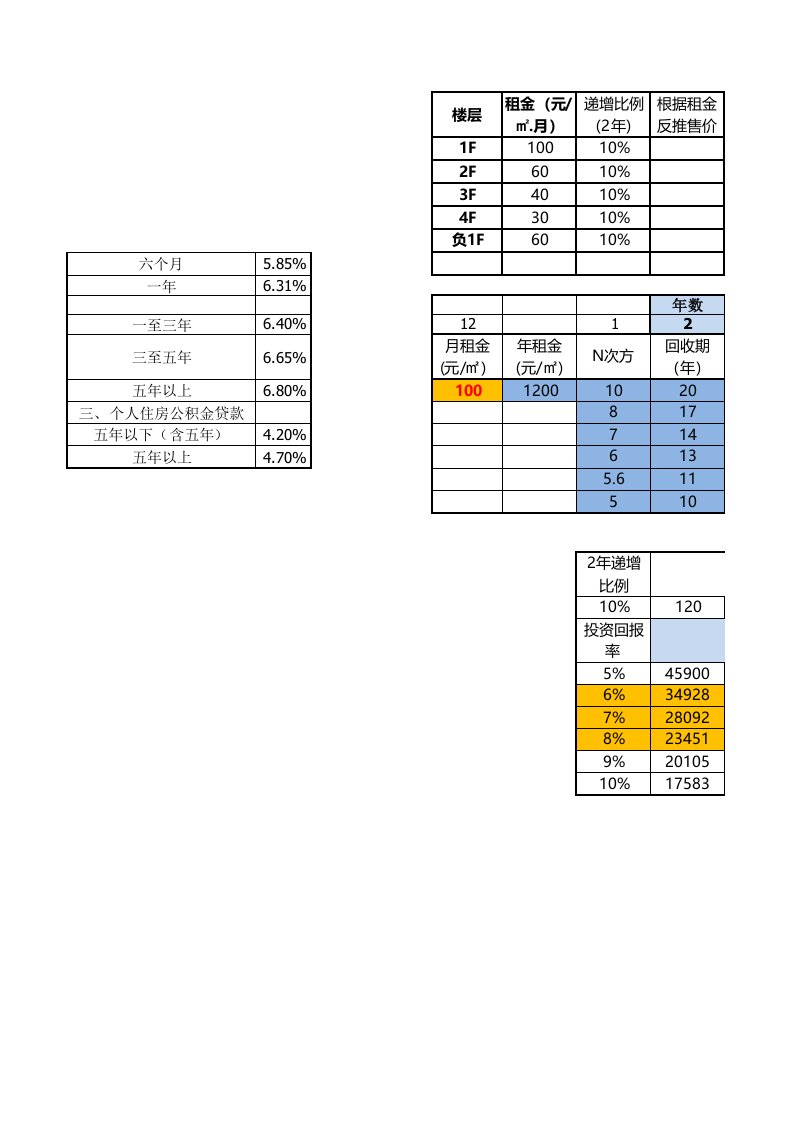 租金反推售价的算法