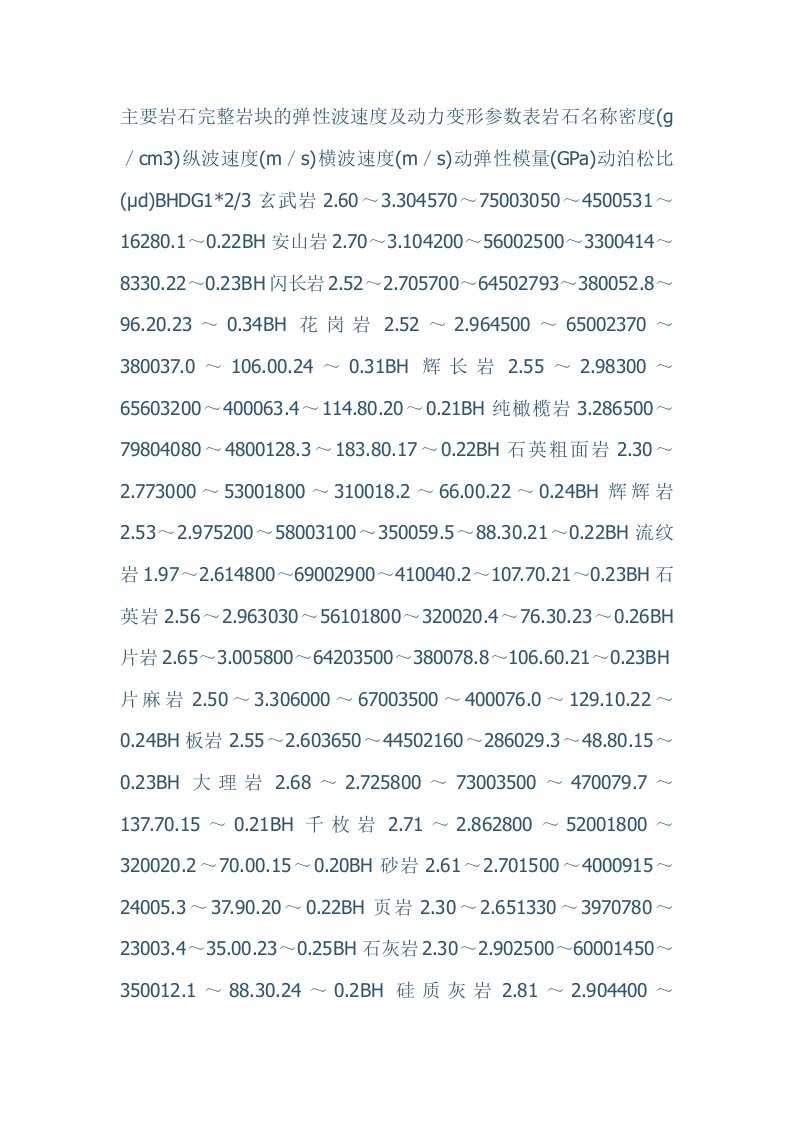 主要岩石完整岩块的弹性波速度及动力变形参数表岩石名称密度