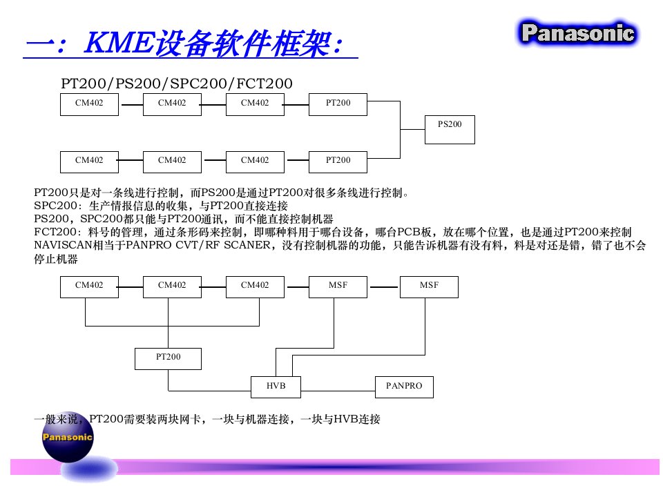 PT200中级培训笔记