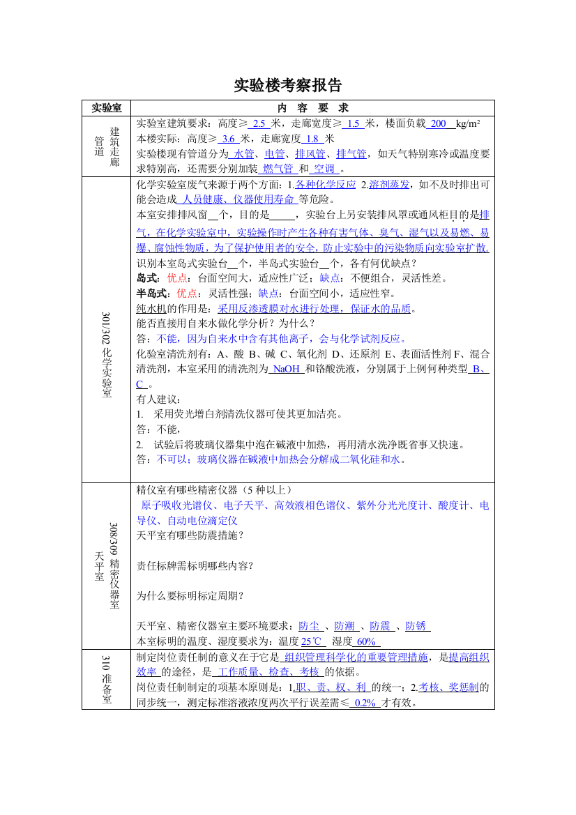 《化验室组织与管理》之实验楼考察报告