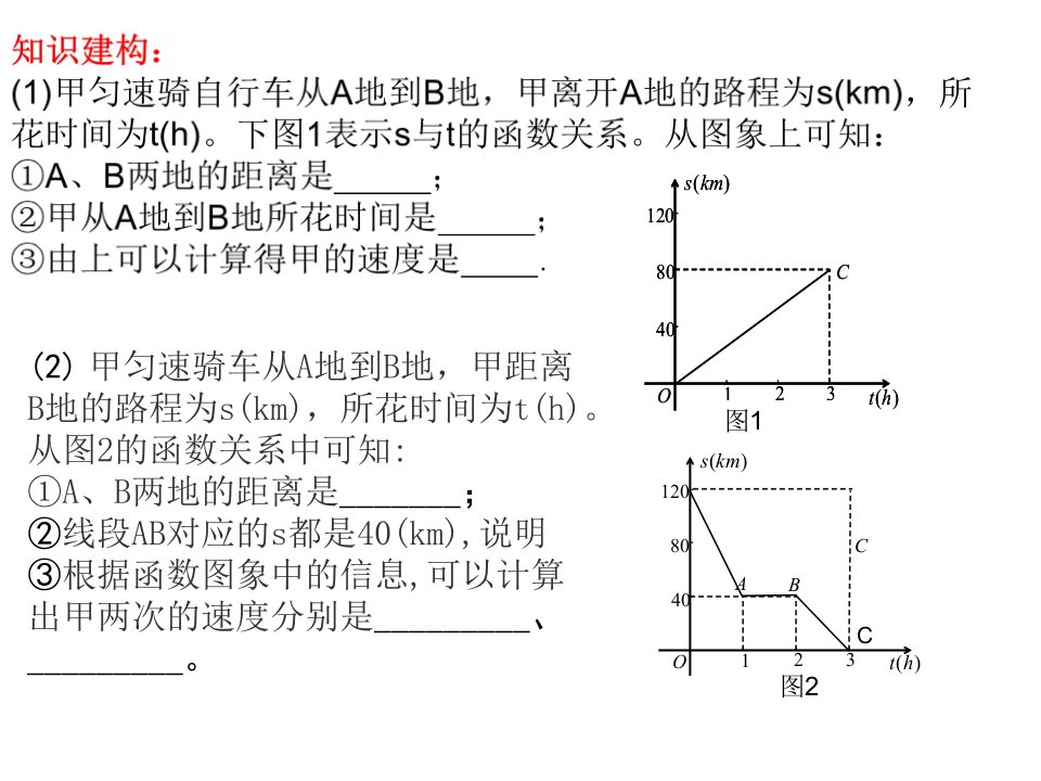 5.5一次函数的简单应用