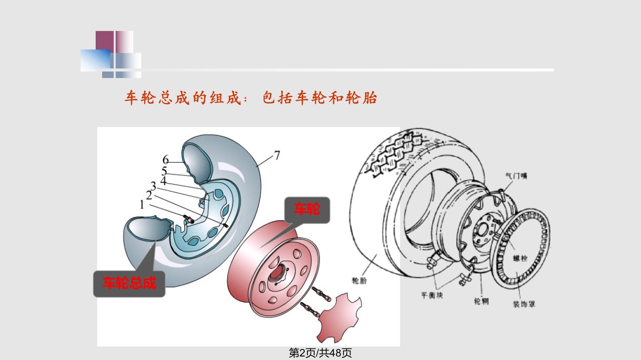 汽车车轮详解