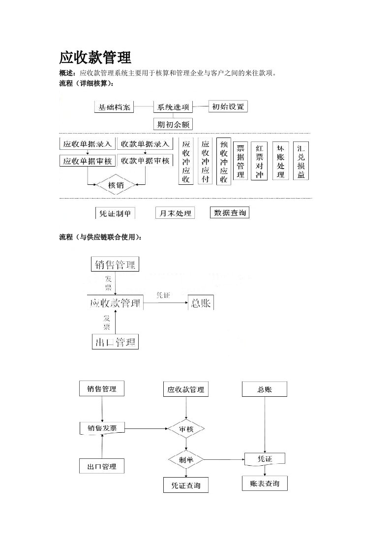 U8应收款管理、应付款管理