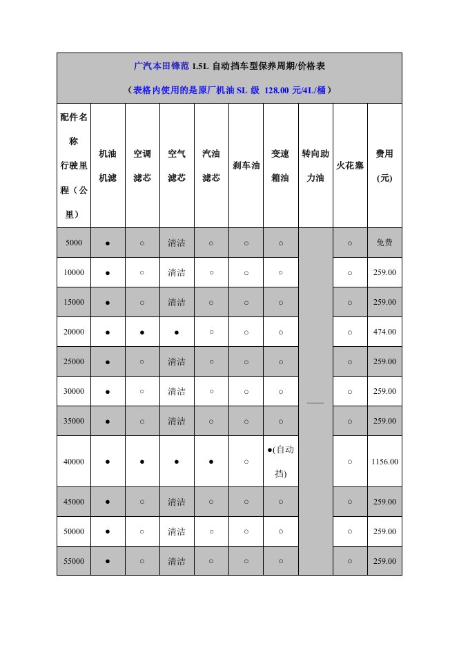 广汽本田锋范保养手册