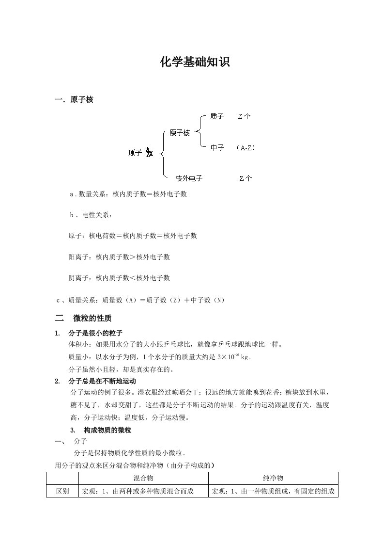 化学基础知识入门