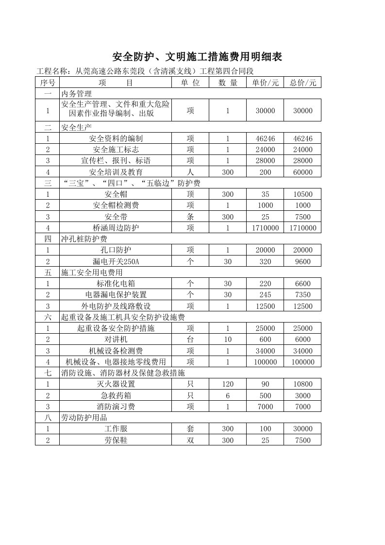 安全生产、文明施工措施费用明细表台帐清单.xls