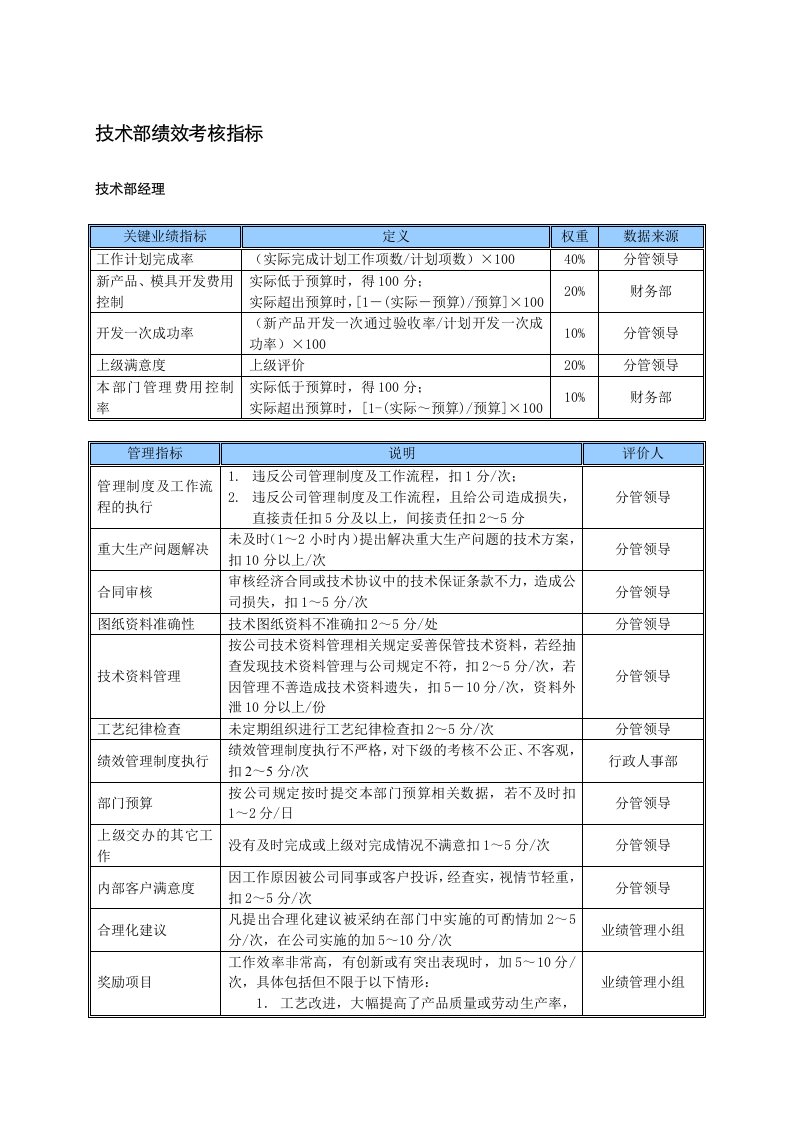 某中型制造业技术部KPI绩效考核指标