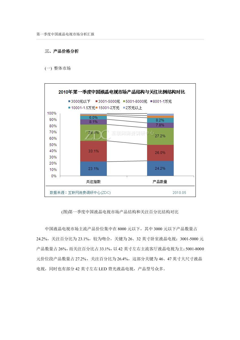 2021年第一季度中国液晶电视市场分析报告