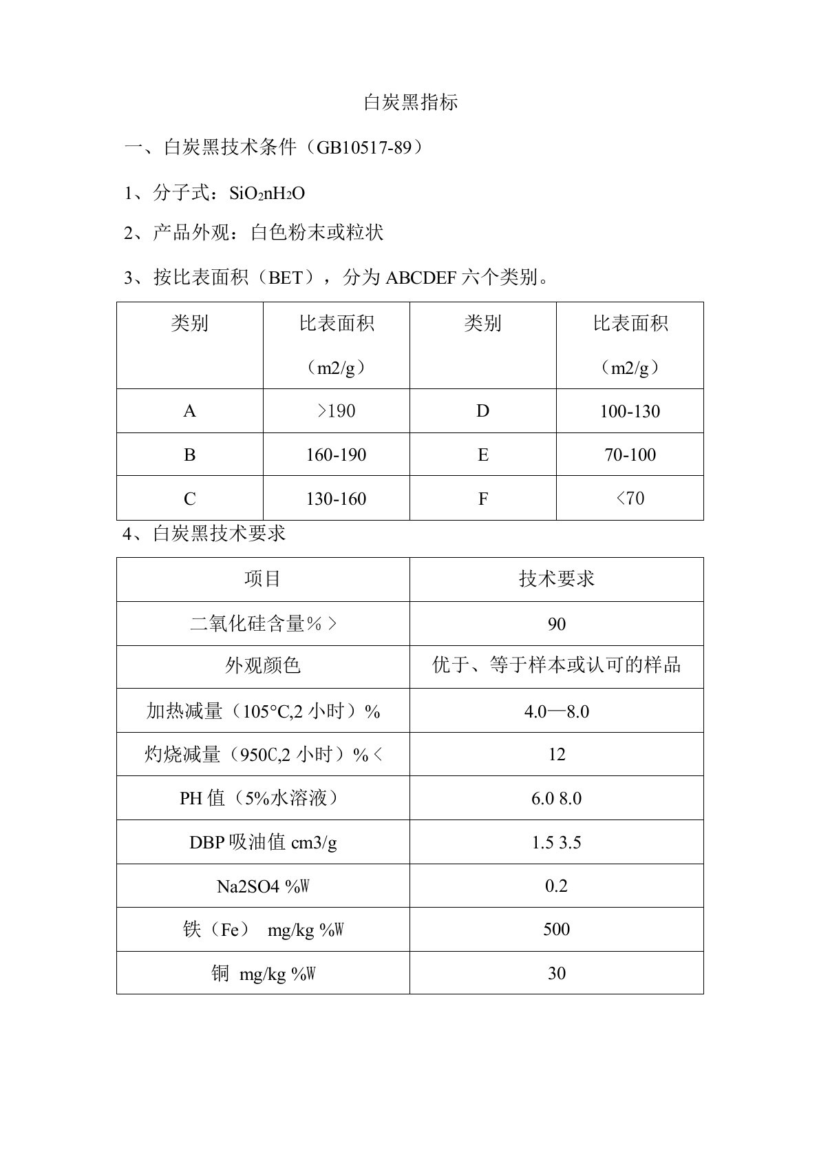 白炭黑指标