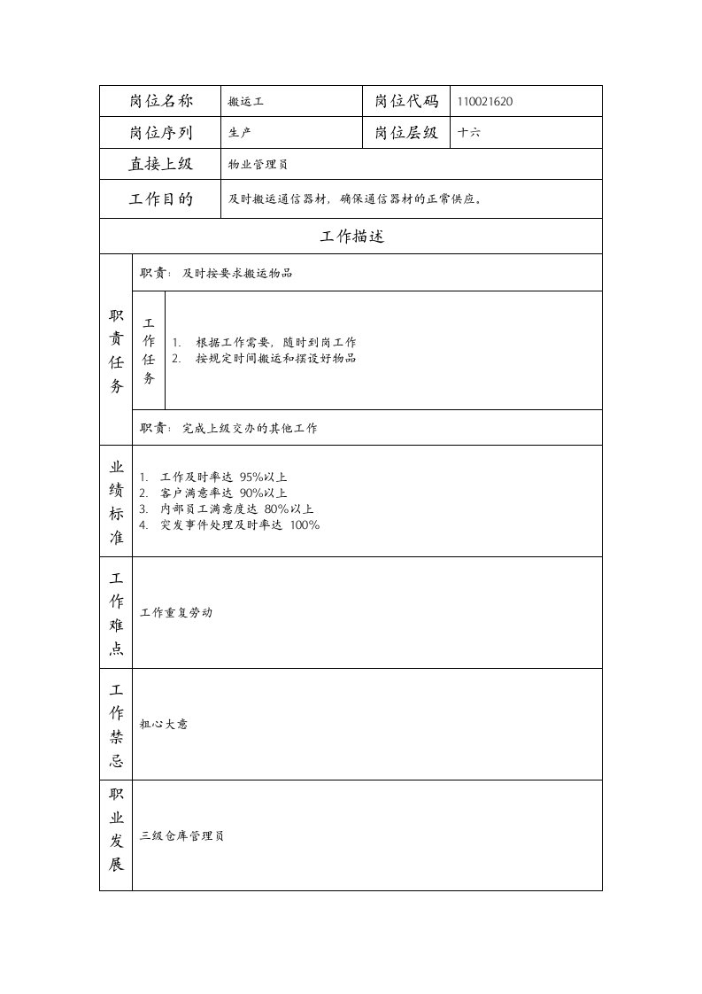 精品文档-110021620