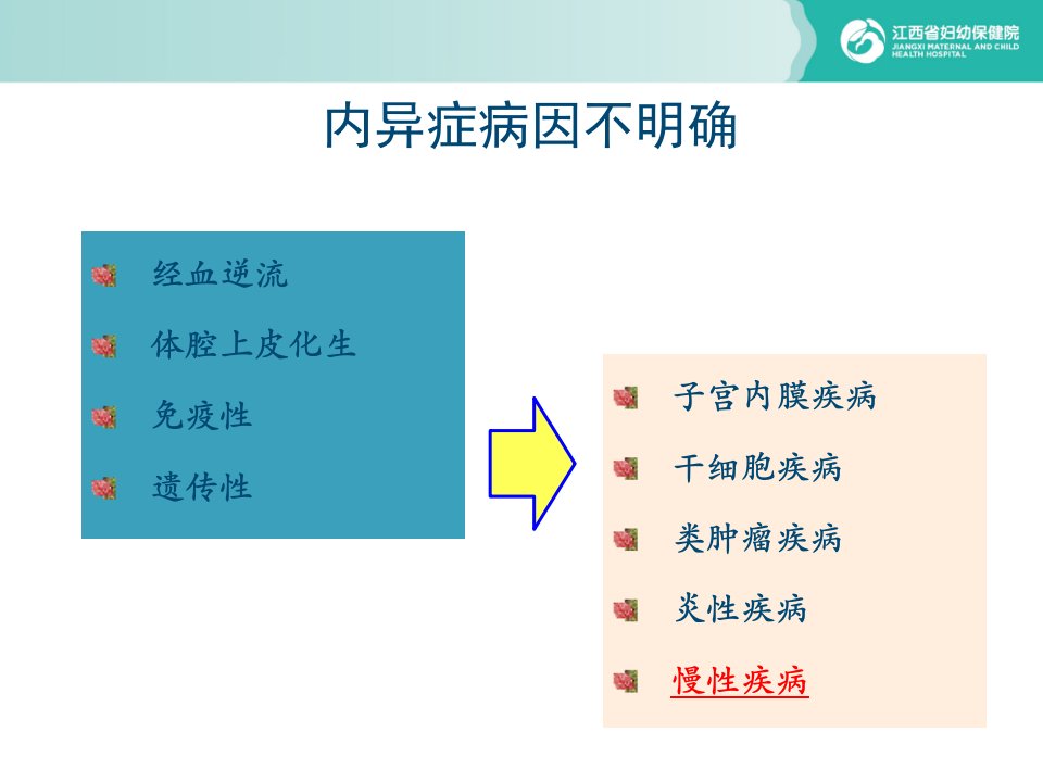 子宫内膜异位症的临床治疗共识课件