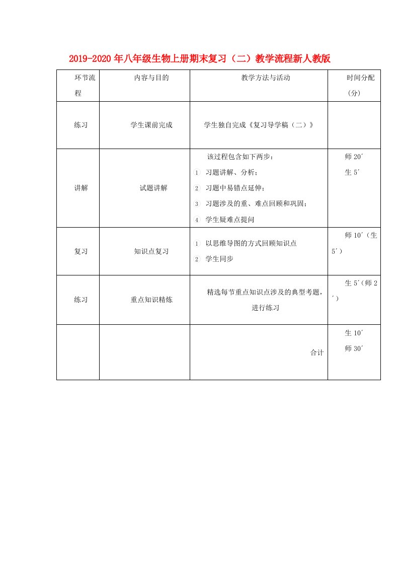 2019-2020年八年级生物上册期末复习（二）教学流程新人教版