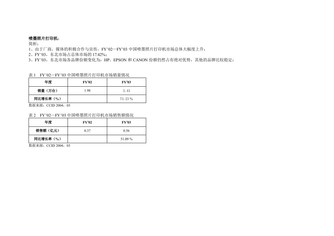 赛迪做的Epson项目