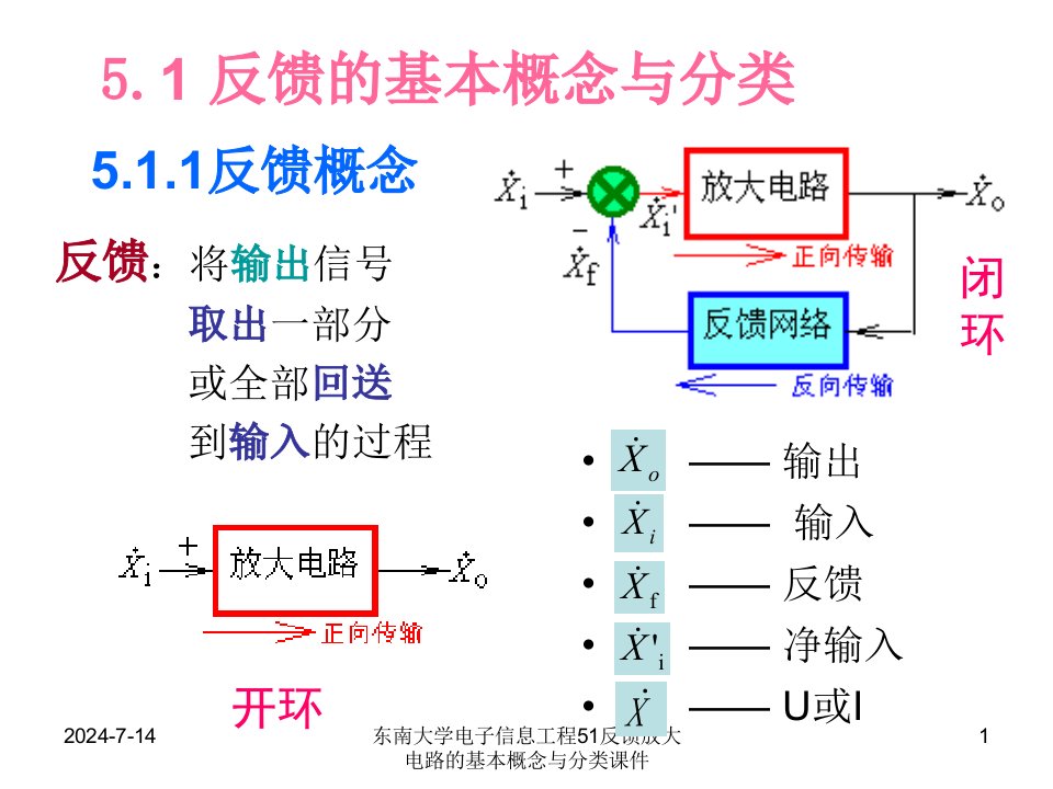 东南大学电子信息工程51反馈放大电路的基本概念与分类课件