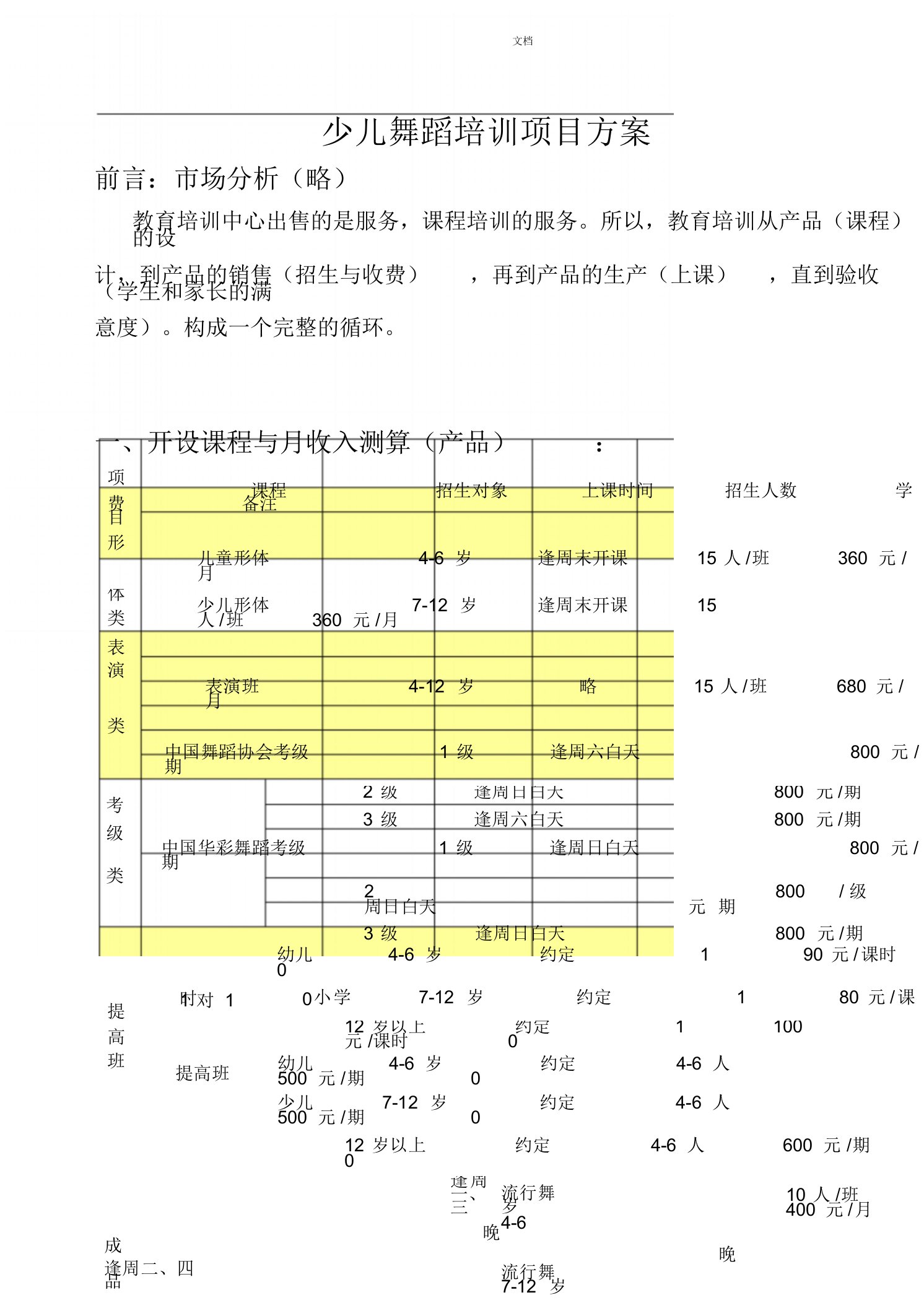 舞蹈培训中心运营方案