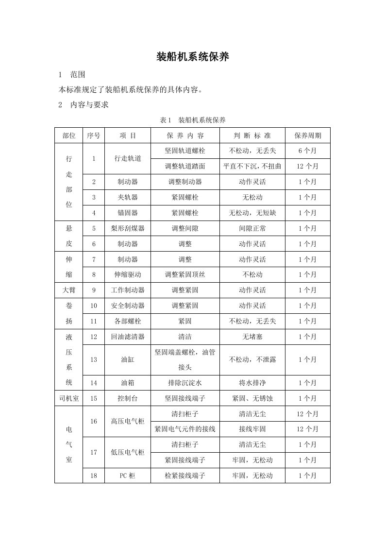 装船机系统保养