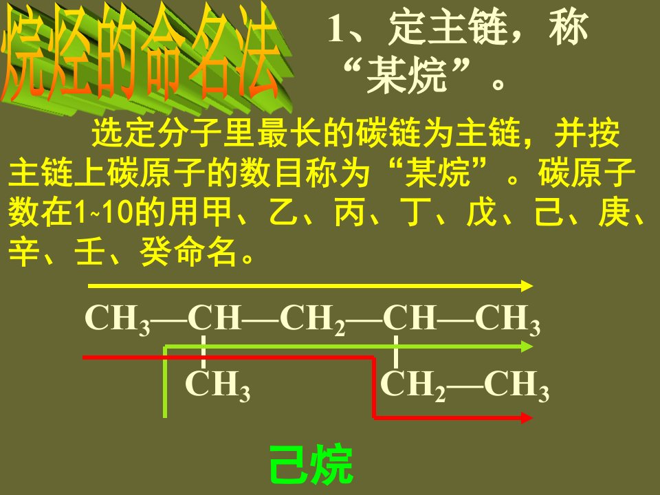 烷烃的系统命名法