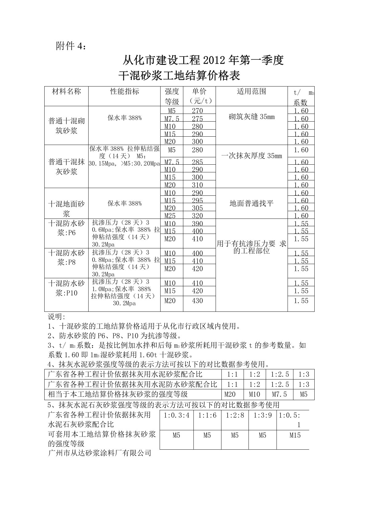 预拌砂浆兑换表