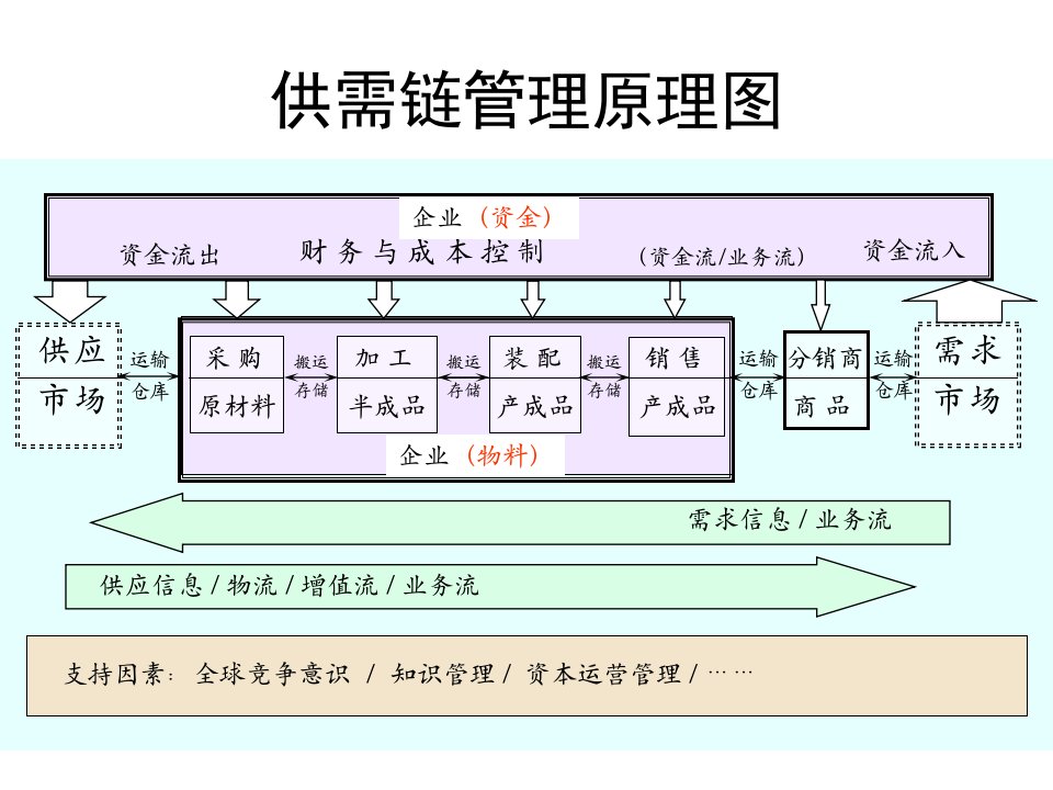 精选某企业生产计划和物料控制