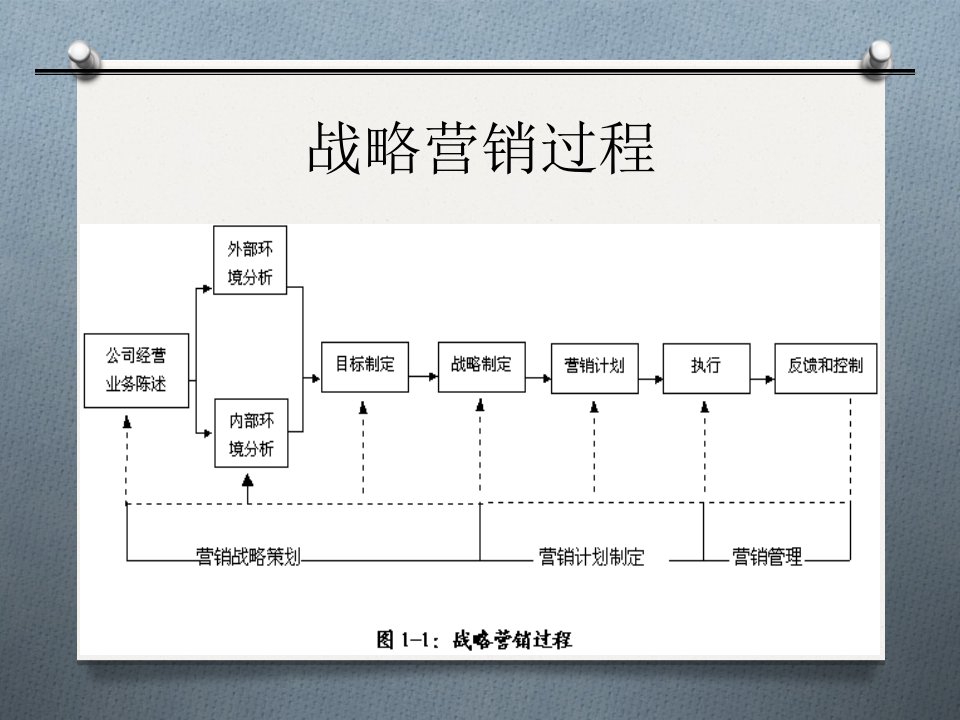 培养高绩效的团队