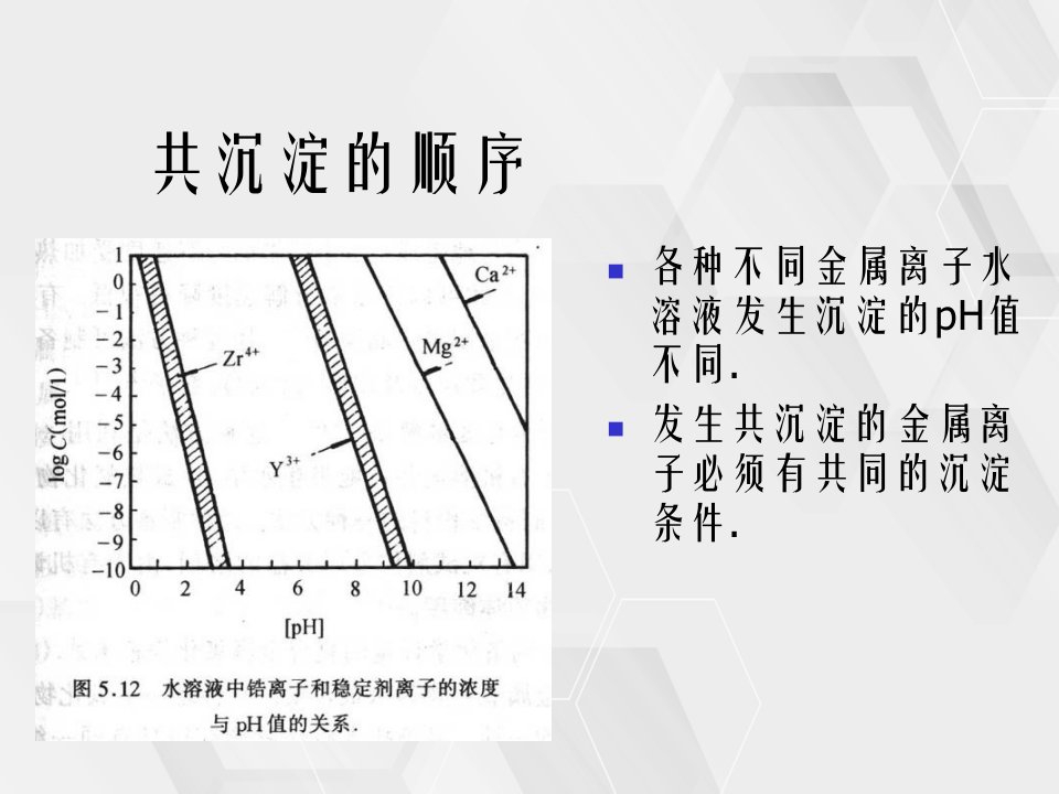 纳米材料合成液相