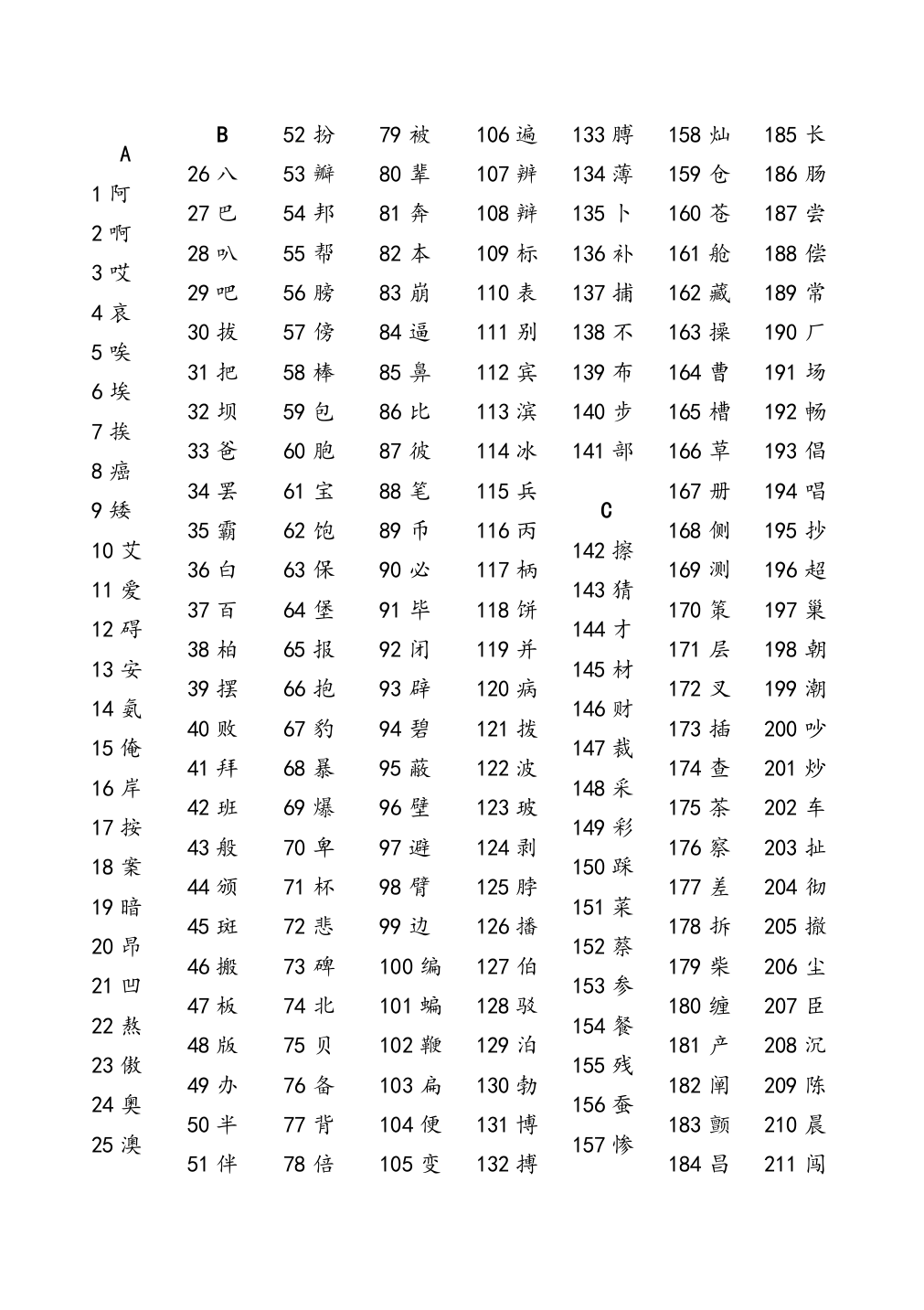 完整版小学语文课标2500常用汉字