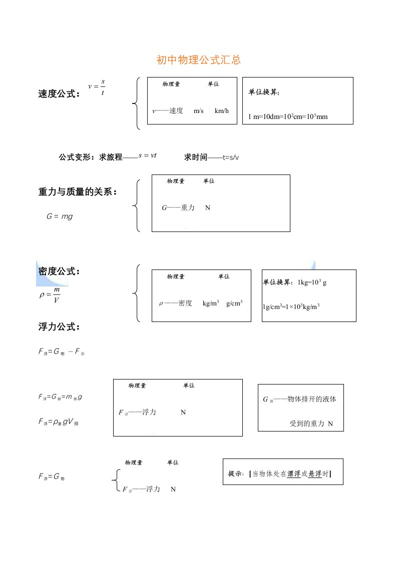 2024年初中物理公式总结大全归纳