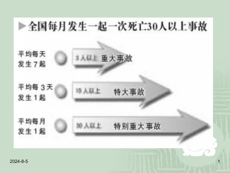 安全培训办公室防火