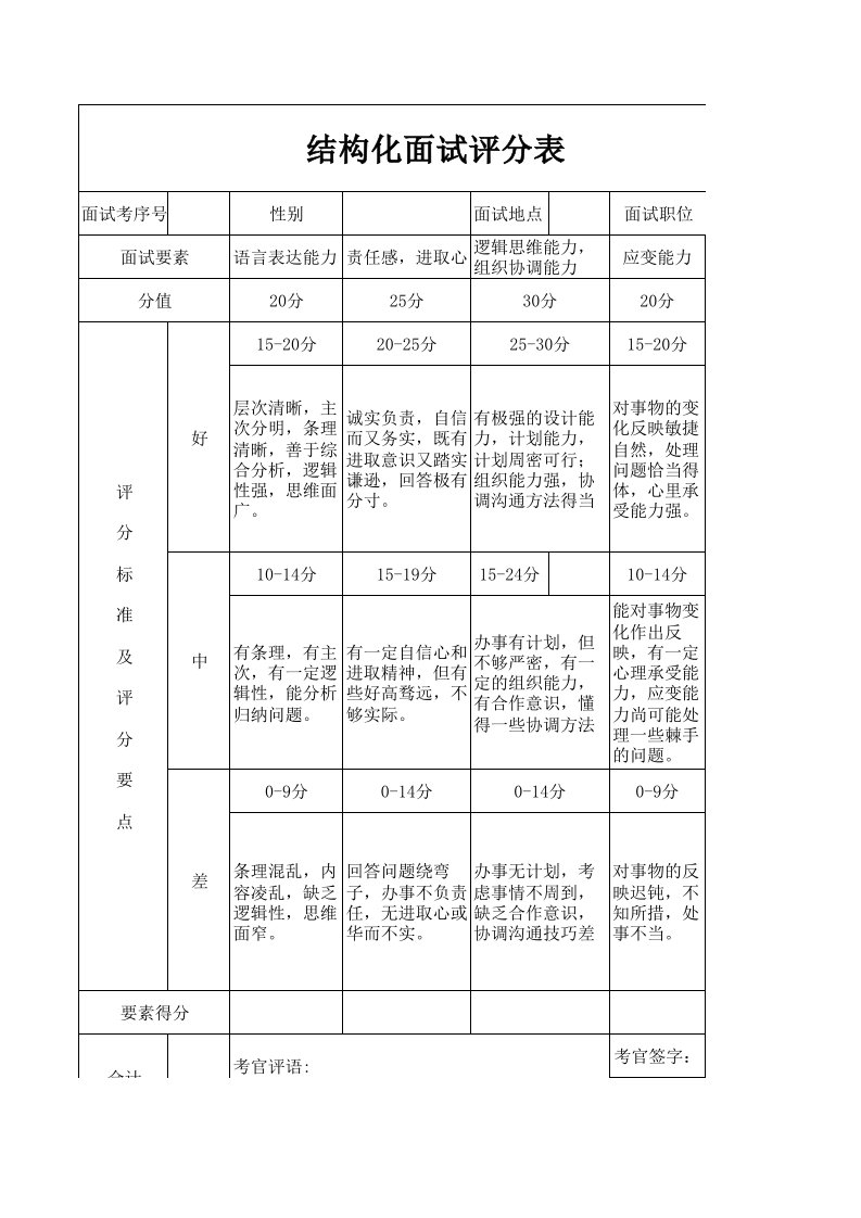 结构化面试评分表