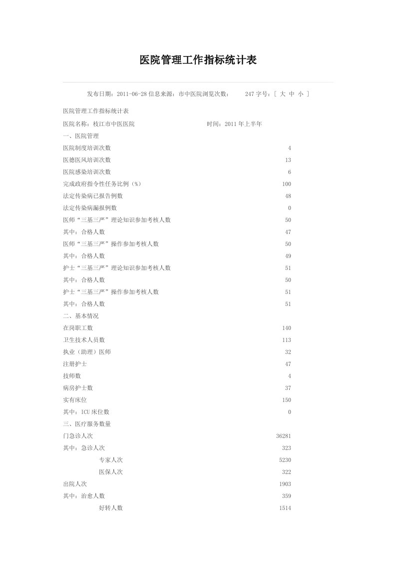 医院管理工作指标统计表