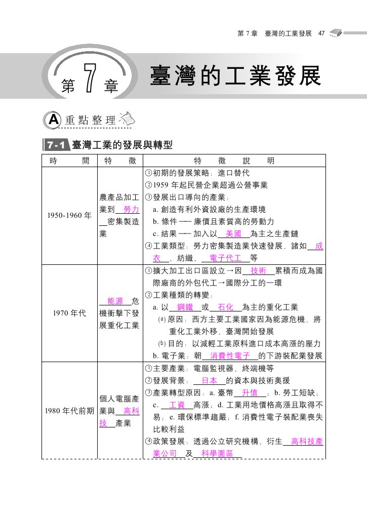 台湾工业的发展与转型