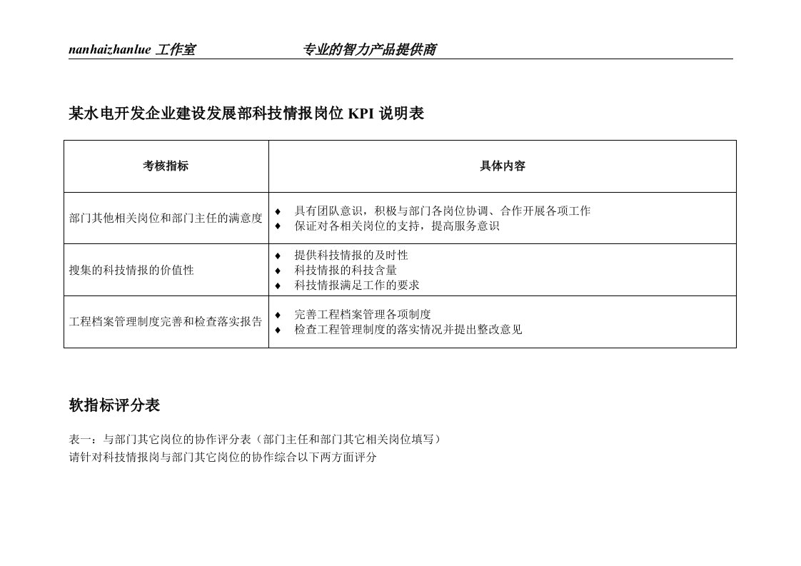 某水电开发企业建设发展部科技情报岗位kpi说明表