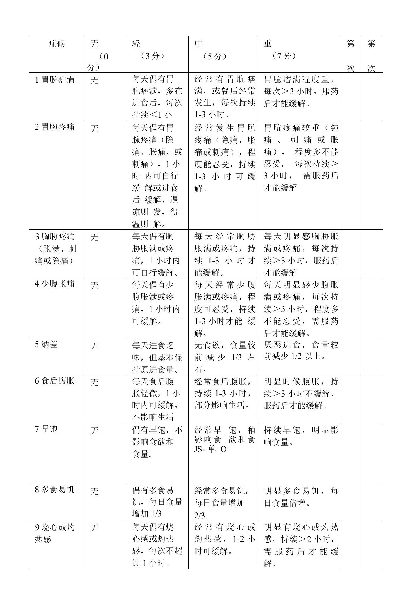 慢性胃炎中医症候评分表2