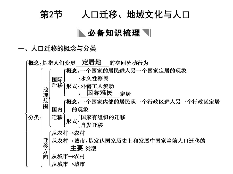 人口迁移地域文化与人口