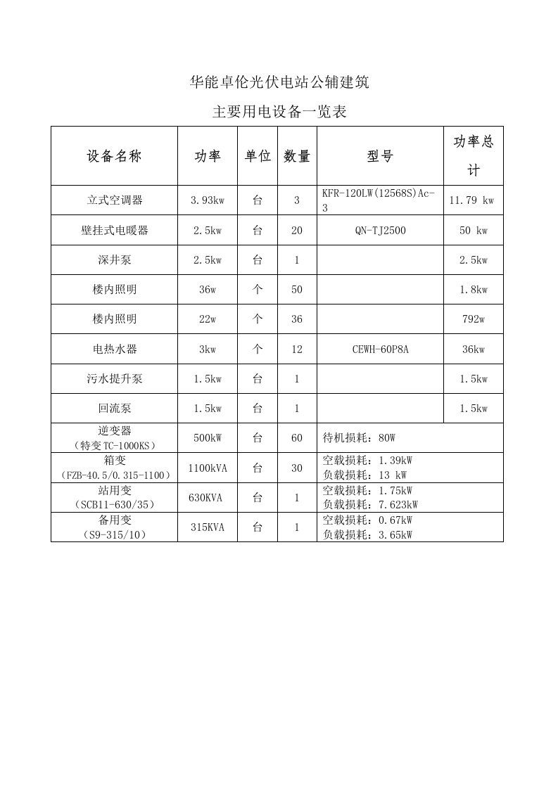 主要用能设备台账(改)