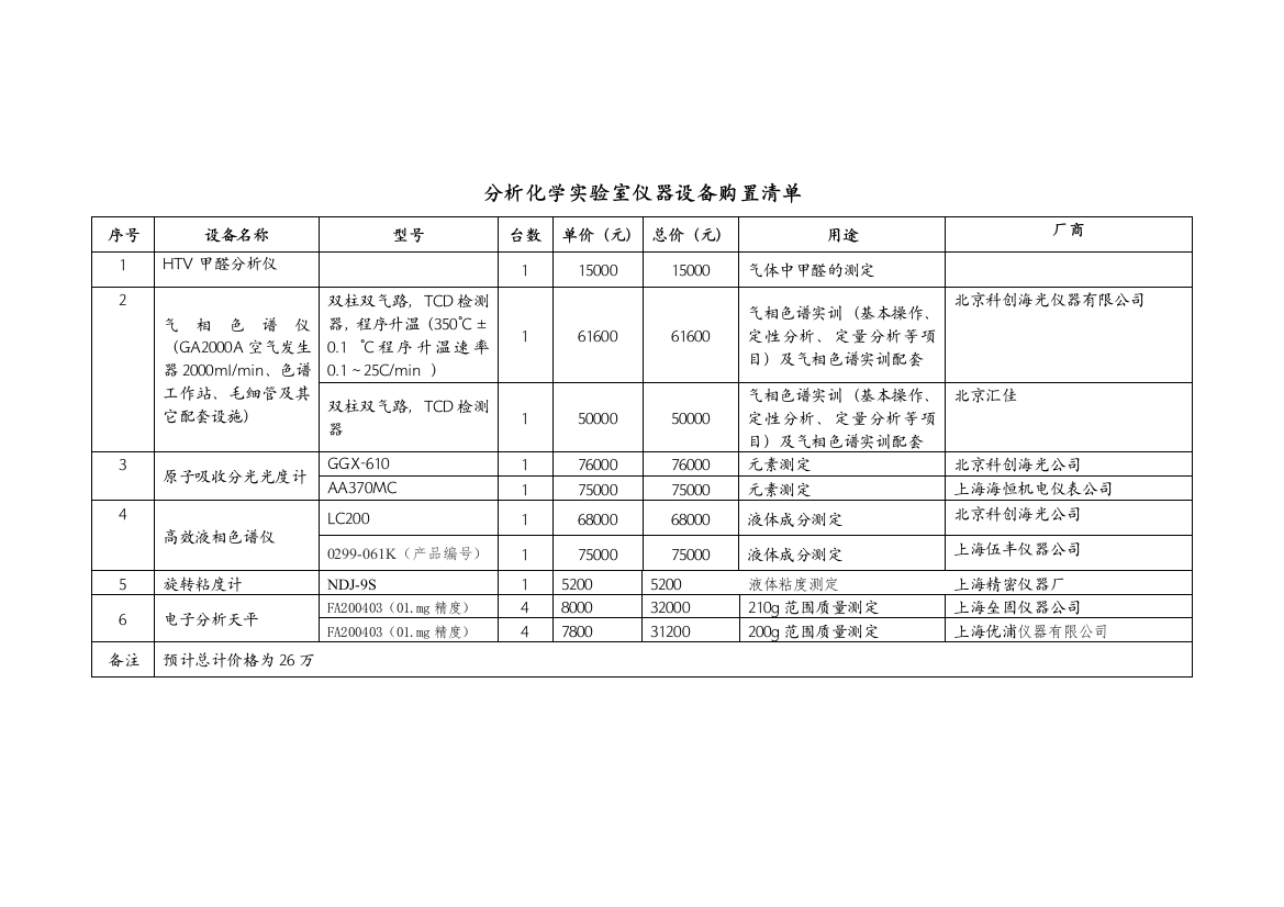 分析化学实验室仪器设备购置清单