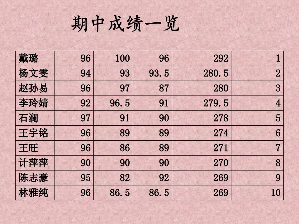 最新四年级家长会课件2幻灯片